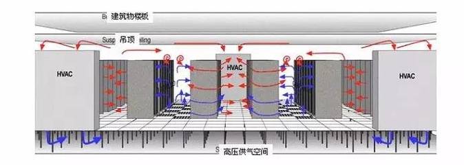 全面解析机房空调的结构原理、操作、维护与排障(图文)